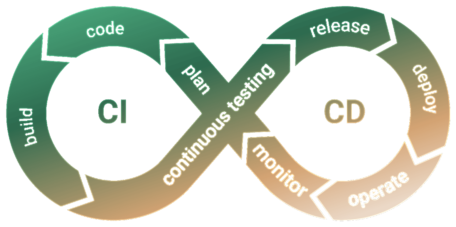 CI/CD Bonsai Architecture Background Graphic